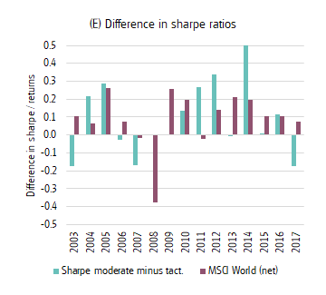 difference-in-sharpe-ratios.png